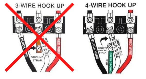 a diagram of a 3-wire dryer hook up and a 4-wire hook up.